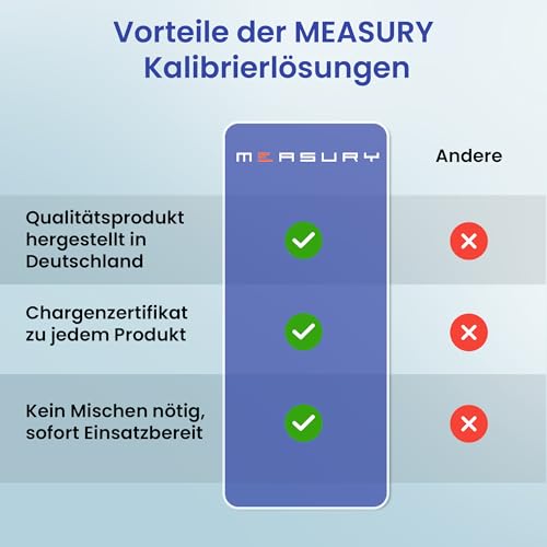 Measury pH Calibration Solution 4.00 + 6.86 Buffer Solution 250 ml Calibration Solution Each | Calibration fluid set made in Germany, calibration fluid, compatible with pH measuring devices of all brands pH 4.00 + 6.86