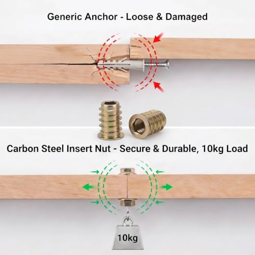 245PCS Threaded Inserts for Wood, Carbon Steel Furniture Nut Kit