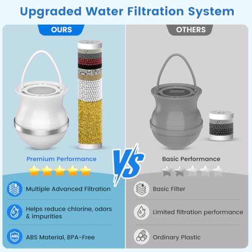Bath Filter for Tub Faucet, Upgraded Bath Water Filter Removes 99% Chlorine