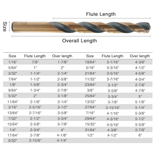 CaRoller 29Pcs Drill Bit Set,135 Degree Tip High Speed Steel 1/16"-1/2"-29pcs-Black and Gold