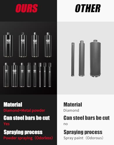 2 Inch Wet Diamond Core Drill Bit, 1-1/4" UNC Thread, 14" Drilling Depth, Fast-Cutting Hole Saw for Reinforced Concrete, Block & Hard Masonry 2 INCH