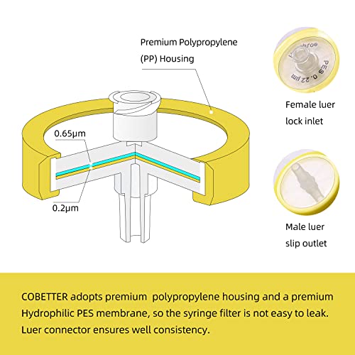 Syringe Filter Nylon Lab Filters Hydrophilic Filtration