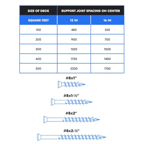 US4 - #8 x 2 Cedar Stainless Steel Trim Head Screws | Self-Drilling Screws for Decking, Flooring & Siding | T15 Star Drive | 305 Stainless Steel (350, #8 x 2 Inches) 350 #8 x 2"