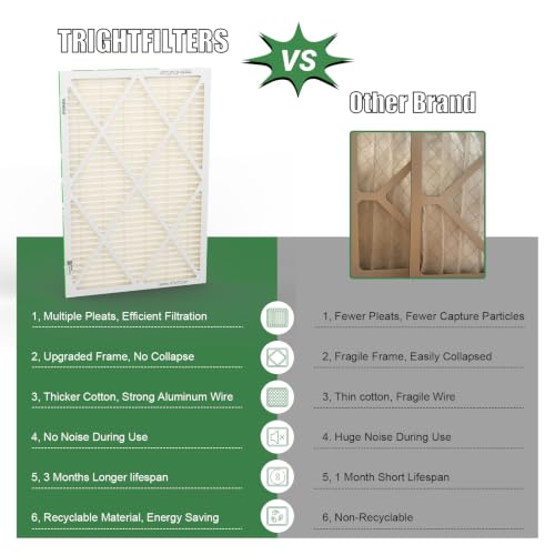 TRIGHTFILTERS 20x30x1 Air Filter MERV 11 HVAC Furnace Filter Pleated 2 Pack
