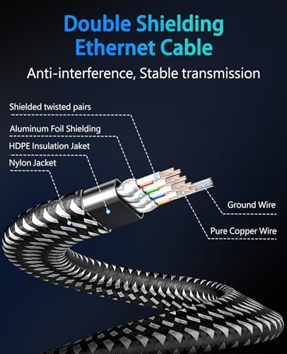 Cat 7 Ethernet Cable 15m, ARISKEEN Cat7 Braided Flat High Speed (10Gbps 600Mhz/s) Gigabit Rj45 STP Shielded Internet Network LAN Patch Cable Wire for Router Modem Patch Panel 15 m