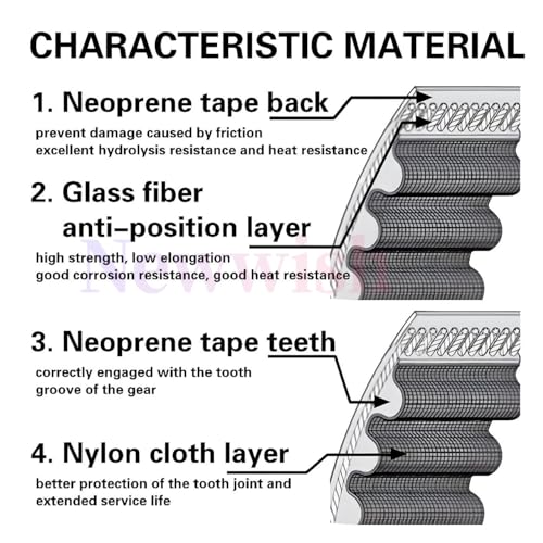 GT2 Timing Belt 10mm Width,Pitch 2mm,3D Printer Open GT2 Timing Belt 10mm,Upgraded Fiberglass Reinforced,Non-Slip Wear Resistant,Nylon Tooth Surface.(5 Meters) GT2 Belt 10mm Width 5 Meters