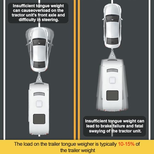 Trailer Tongue Weight Scale, Maximum Capacity 1800 lbs, Compatible with Various Coupler Sizes, Draw Weight Scale for Safe Trailers, Weight Distribution and Anti-sway.