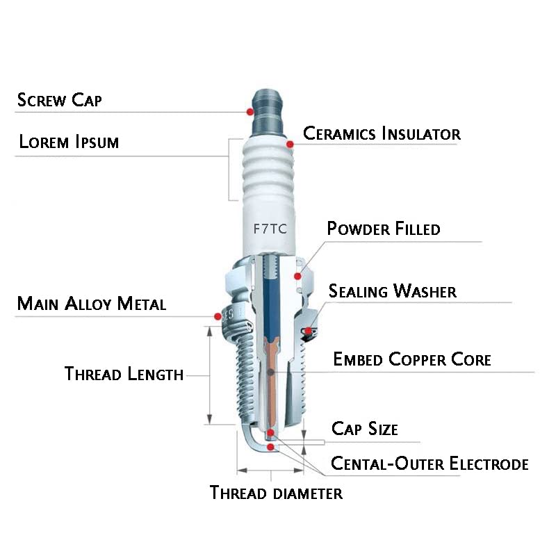 Racing Spark Plug For Coleman CT200U BT200X, Predator 212cc, Baja MB165 MB200 Doodlebug Mini Bike, Honda 4HP-13HP Engine GX160 GX200, Mini Bikes,Go karts, F7TC F7RTC (Pack of 2)