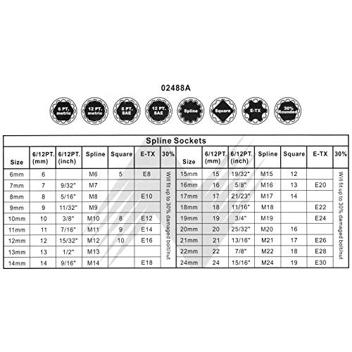 NEIKO 02488A 3/8" Drive Universal 6 Point Metric Socket Set, 18 Piece Universal Mechanic Spline & SAE, Cr-V Steel Low Profile, Spline Bit, 3/8 Universal Spline
