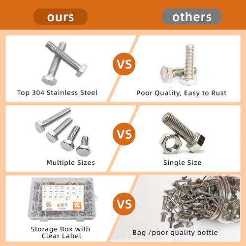 304 Stainless Steel (A2-70) Metric Bolt & Nut Assortment Kit - 408pcs M5/M6/M8 Hex Bolts, Nuts & Washers Set - Fully Threaded 18-8 Stainless Steel Hardware Kit 408 pieces M5/M6/M8