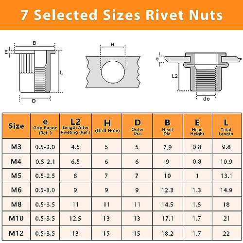 Metric Rivet Nut Kit, 220PCS Rivet Nuts Assortment Kit (M3-M12) Metric Rivet Nut Kit
