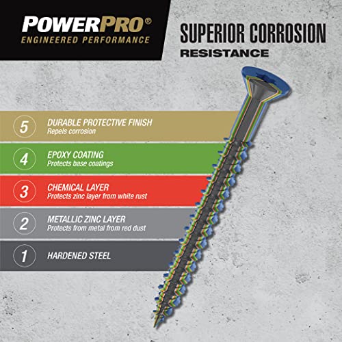 Power Pro Blue Hex Washer-Head Concrete Screw Anchors (1/4" x 2-3/4") - 100 pc 1/4" x 2-3/4"