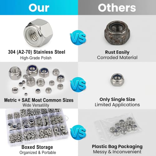 760PCS SAE & Metric Nylon Insert Lock Nuts Kit,Stainless Steel Locknuts Set