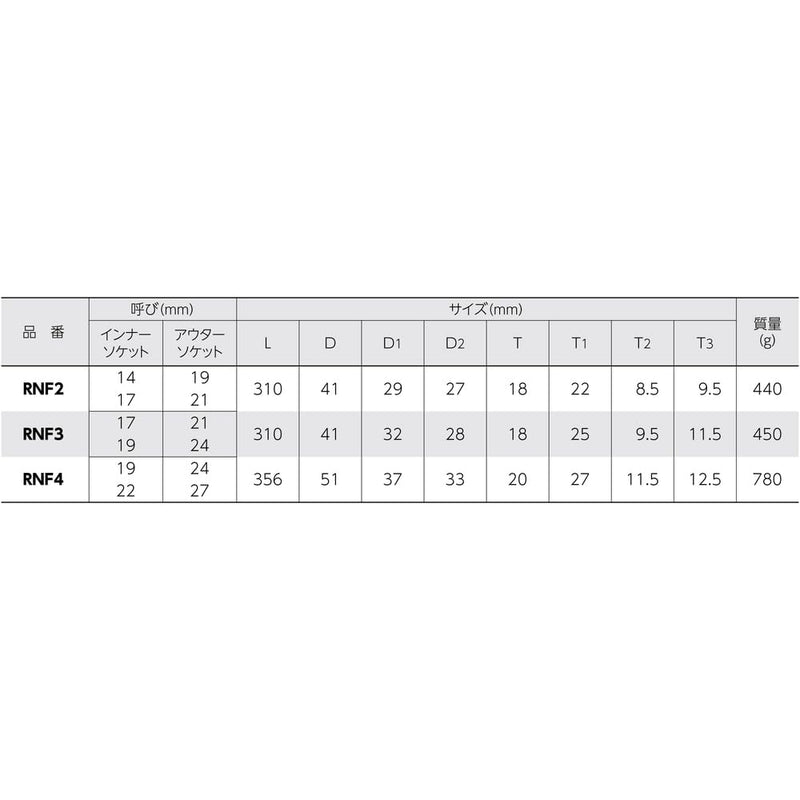 Super Tool 4 Size Ratchet Wrench 19X22X24X27 RNF4 19X22X24X27mm