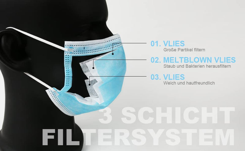 German Brand Masks, Mouth Guards, Disposable Masks, Surgical Masks According to EN 14683 IIR (Pack of 50)