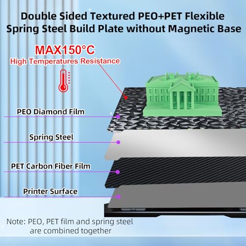 IdeaFormer PEO+PET Smooth Build Plate for Creality K1 / K1C / Ender 3 S1 / Ender 3V3 / Ender5 S1 etc. 3D Printer 235x235mm (1x build plate, 235x235mm No Magnetic base)