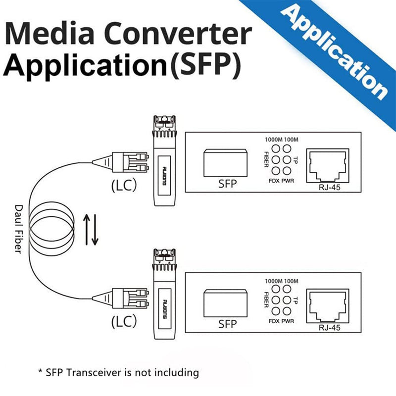 Gigabit Ethernet Media Converter, Multi-Mode Dual LC Fiber to Ethernet Converter with a 1000Base-SX Module, 1.25G Fiber to RJ45, 10/100/1000Base-Tx to 1000Base-SX, 850nm, MMF, up to 550m (1804ft) 1G MMF, 550m