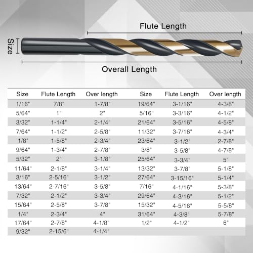 29Pcs Cobalt Drill Bit Set, 135 Degree Tip High Speed Steel with Black and Gold Finish, Stainless Steel, Plastic and Wood with Indexed Round Case 1/16"-1/2" 4341-29pc