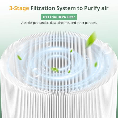 411i & 411a Max Replacement Filter for Blue Pure 411i&411a Max Air Purifier 2 Pack White