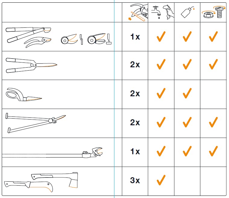 Fiskars care set for garden cutting tools, with diamond file, oil and care instructions, 1001640