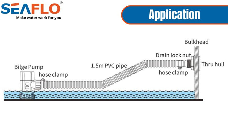 SEAFLO Bilge Pump Installation Kit with Hose, Clamps, and Thru Hull Fitting 1"
