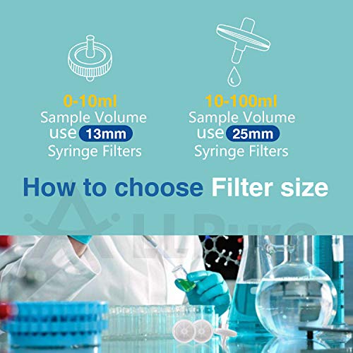 Nylon Syringe Filters 25mm 100 Pack 0.45μm Nylon-25mm-0.45μm