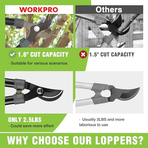 WORKPRO 27" Garden Bypass Lopper, Tree Trimmer with 1.6" Cutting Capacity