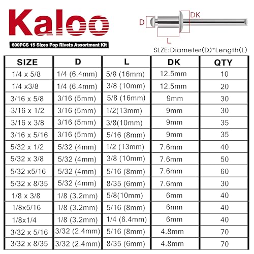 600 PCS Rivets, Kaloo 15 Size Aluminum Pop Rivets Assortment Kit, Silver Pop Rivet Set including 3/32" 1/8" 5/32" 3/16" 1/4"