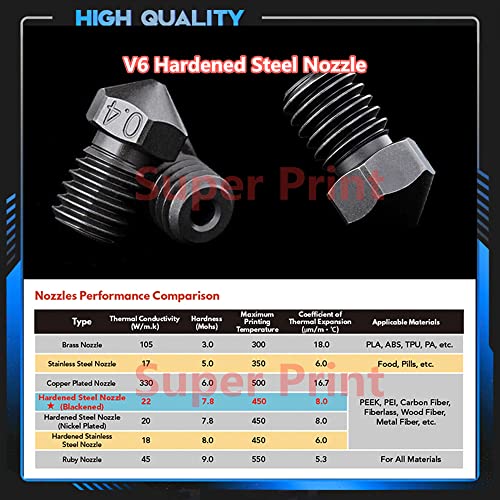 Prusa I3 MK3S+ Hotend,V6 Heater Block Heatsink Heatbreak for V6 All Metal J-head Hotend,Prusa I3 MK3 MK3S MK2 Series.(Hardened Steel Nozzle Kit) V6 hotend Hardened Steel Nozzle Kit