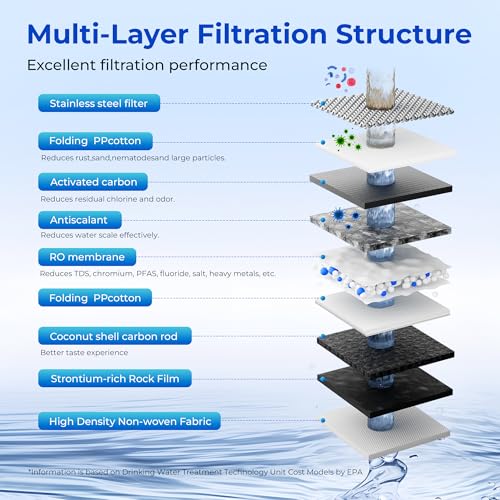 TOKIT PCC Replacement Filter for T1&T1Pro, NSF/ANSI 58 Certified, Reduce TDS, Replacement for T1&T1Pro Reverse Osmosis System Water Filter, 12-Month Lifetime