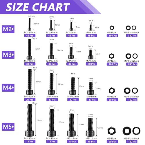 1760pcs M2 M3 M4 M5 Metric Screw Assortment, Grade 12.9 Alloy Steel Hex Socket Head Cap Bolts and Nuts Kit, Black Zinc Plated and Anti Rust Screw Set with 4 pcs Hex Wrenches Black-Hex Socket Head Cap 1760 Pcs