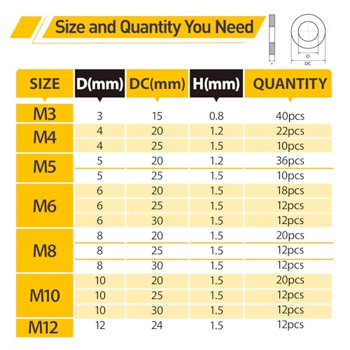 260Pcs Fender Washer Assortment Kit,304 Stainless Steel Assorted Washers,15 Sizes M3 M4 M5 M6 M8 M10 M12 Flat Washers Kit for Screws and Bolts,Hardware Fasteners for Industrial & DIY Use M3-M12 260
