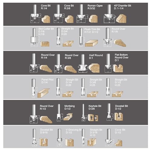 24 Pcs Router Bit Set, Router Bits Set 1/4 Inch Shank for Beginners Woodworking, Include Straight, Dovetail, Chamfer, Cove, Flush Trim, Round Over,with Plastic Box 24 Pcs Router Bit Set in Plastic Box