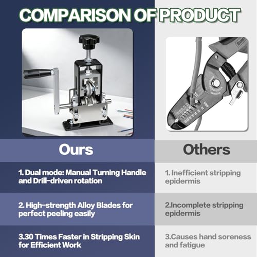 Manual Wire Stripping Machine Gauge Wire 0.06-1 inches