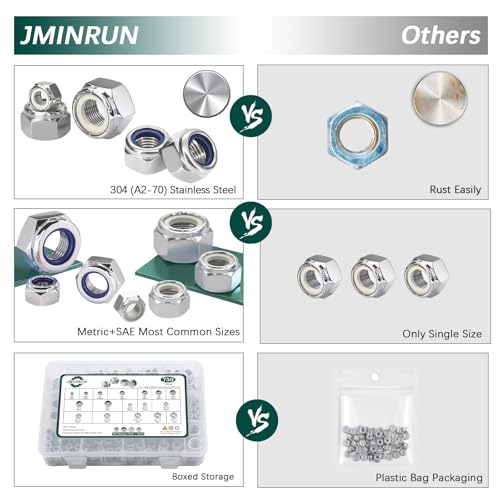 SAE & Metric Nylon Insert Lock Nuts Kit (750Pcs), Lock Nuts Assortment Kit SAE & Metric 750PCS