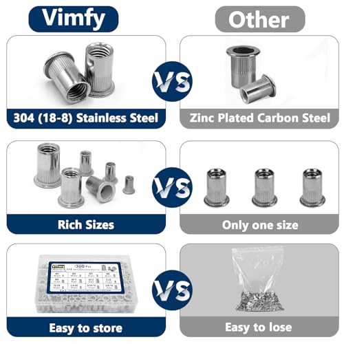 SAE Rivet Nut Assortment Kit(220 Pcs) & Vifmy SAE Rivet Nut Assortment Kit(240Pcs)