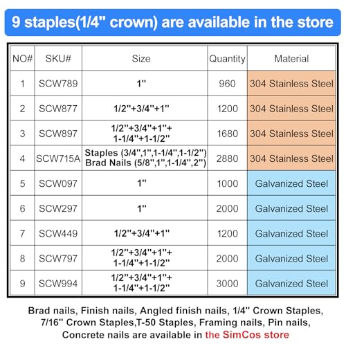 18 Gauge 304 SS 1/4" Narrow Crown Staples 1 Inch,2880-Pack 1"--960pcs (Pack of 3)
