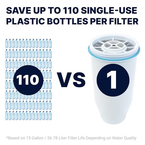 ZeroWater Official Replacement Water Filter Removes PFOA/PFOS 3-Pack
