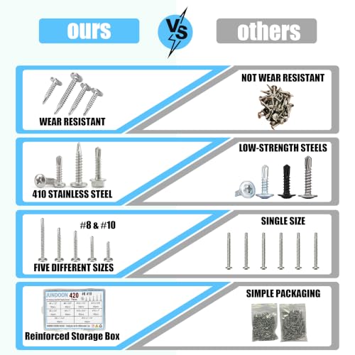 420Pcs #8/#10 Truss Head Self-Tapping Screws Kit, 410SS 420Pcs #8 #10 Truss Head