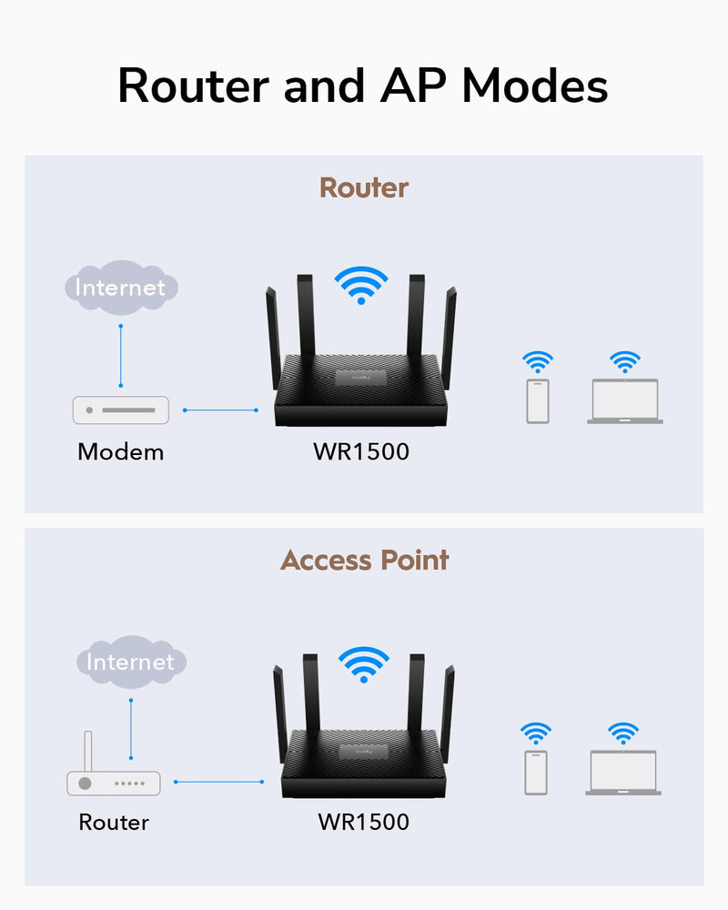 Cudy AX1500 Dual Band Wi-Fi 6 Router, 802.11ax Internet Router, Access Point, 4 5dBi Antennas, MU-MIMO, Beamforming, OFDMA, WPA3, WR1500