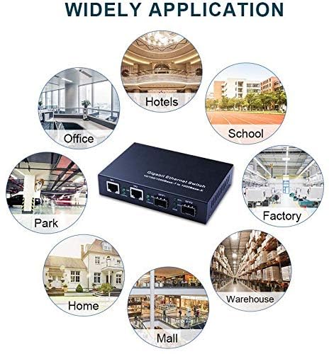 ipolex Gigabit SFP to RJ45 Fiber to Ethernet Media Converter, Dual 10/100/1000Mbps RJ45 Ports to 1000Base-SX/LX/EX SFP Slots, Support Gigabit SFP Modules, Without Transceiver 2*1G+1+2*1G SFP