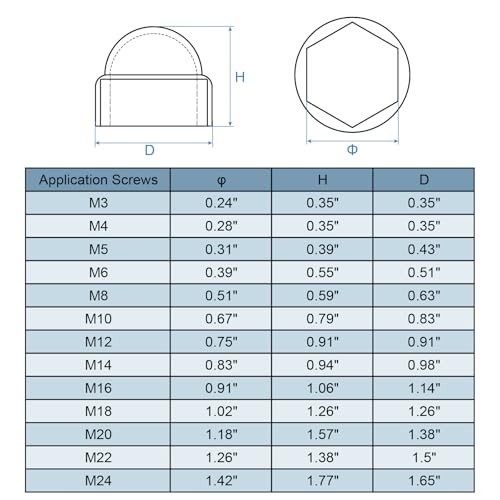 uxcell Nut Protection Cap, 20Pcs M18x26x32mm - Plastic Hexagonal Screw Protection Cap, Dome Acorn Hex Head Bolt Covers, Waterproof Decorative Caps (White) White 20