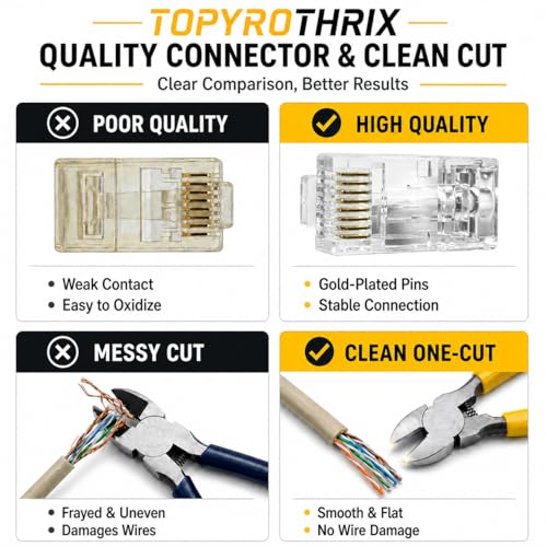 Pass Through RJ45 Crimp Tool Kit with Tester for Cat6/Cat5e Ethernet