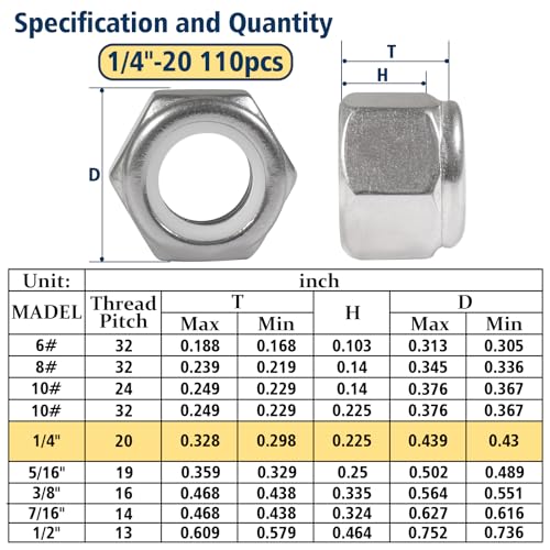 20 Pack 1/2"-13 Inch Locknuts & Vifmy 110 Pack 1/4"-20 Inch Lock Nuts