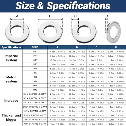 40 Pcs 1/2" Fender Washers Stainless,1/2" ID x1.43 OD x 0.1" Thick 1/2" x 1.43"OD x 0.1"T 40