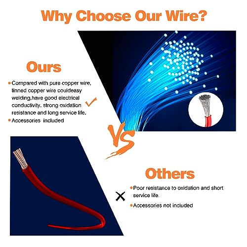 24AWG 0.2 mm² Silicone Braid Set, 6 Colours, 9 m per Colour | Flexible electric cable: silicone wire made of tinned copper for electronics, model making, RC, LED and DIY 24AWG-Silikon-9m