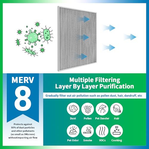 20x20x1 Air Filter, Reusable Air Filter - MERV 8, Washable Aluminum Permanent Electrostatic Filter - Long Service Life - For - Home and Office HVAC, Fireplace Systems (20x20x1) 20x20x1