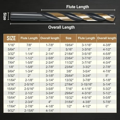 29Pcs Cobalt Drill Bit Set, 135 Degree Tip High Speed Steel with Black and Gold Finish, Stainless Steel, Plastic and Wood with Indexed Round Case 1/16"-1/2" 4341-29Pcs
