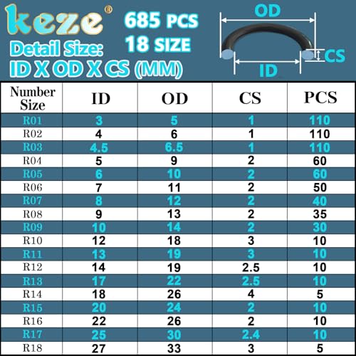 KEZE 780 PCS 32 Size Rubber Washer Assortment Kit with Pick and Hook Set and 165 PCS 24 Sizes Plumbing Washers Kit for Valve Sealant Faucet O Rings Faucet Automotive Hydraulic Pipe Repair