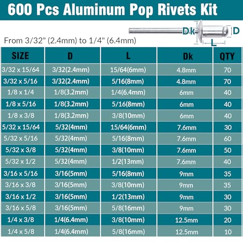 Aluminum Pop Rivets Assortment Kit for Metal, Wood, PVC, Automotive & DIY Projects,3/32" 1/8" 5/32" 3/16" 1/4" Blind Rivets Set with Dome Head - 600 Pcs 15 Sizes, Remaches Para Metal